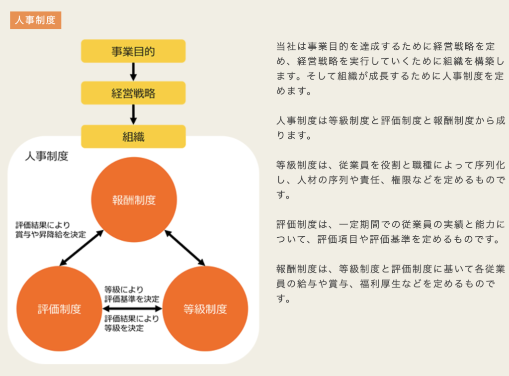 人事制度とは 意味や５つの制度 作り方などを徹底解説