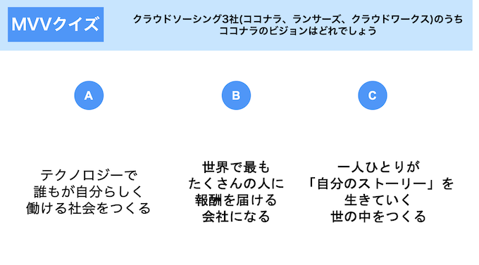 クラウドソーシング3社 ココナラ ランサーズ クラウドワークス のビジョンと事業内容の違い Hrtable