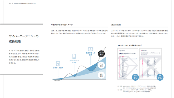サイバーエージェントの成長戦略