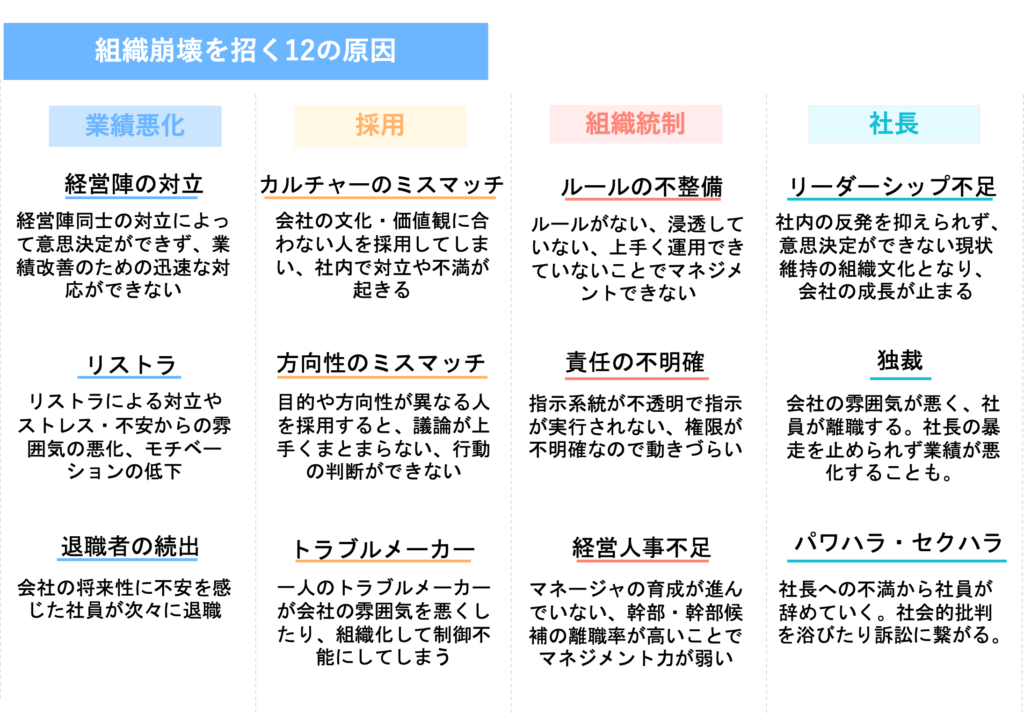 組織崩壊が起きる原因