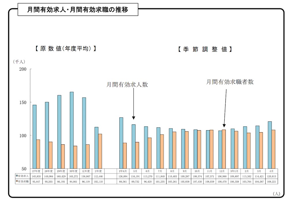 愛知県・名古屋の求人数