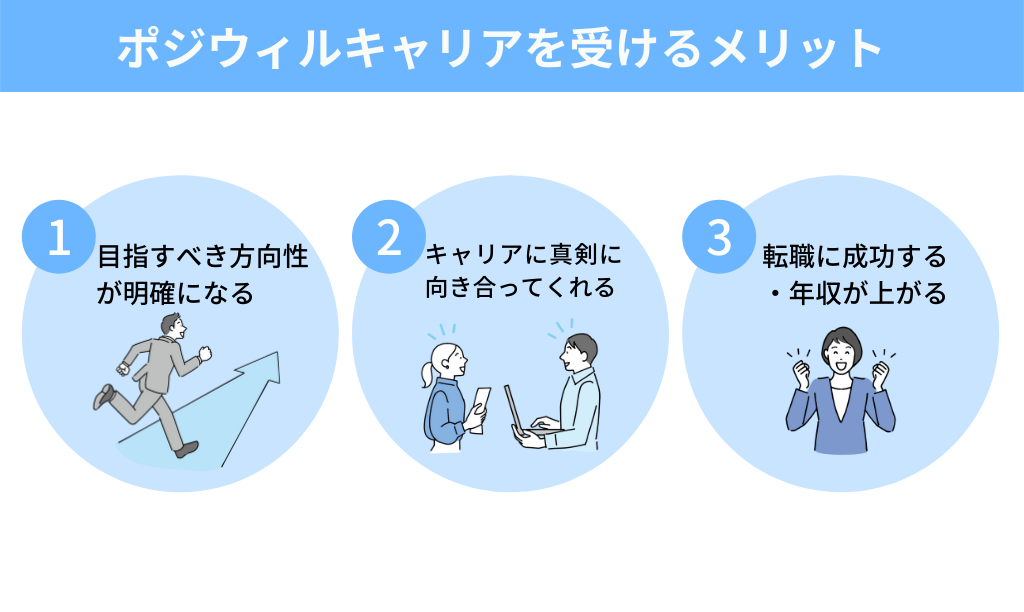 ポジウィルキャリアを受けるメリット