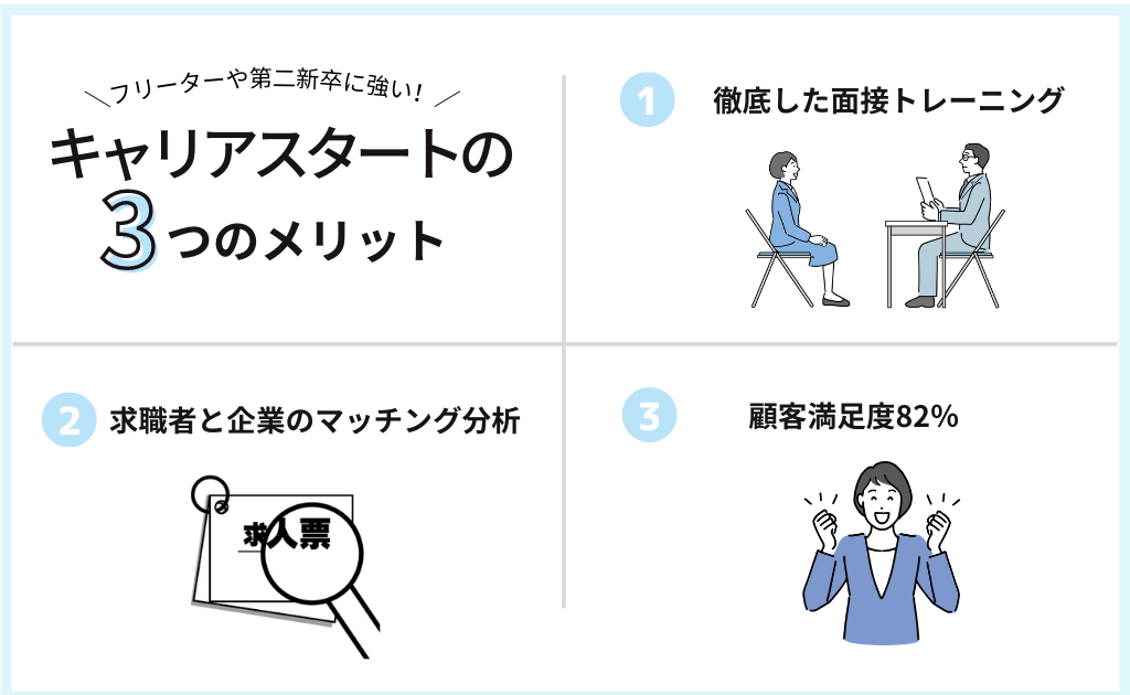 キャリアスタートを利用する3つのメリット
