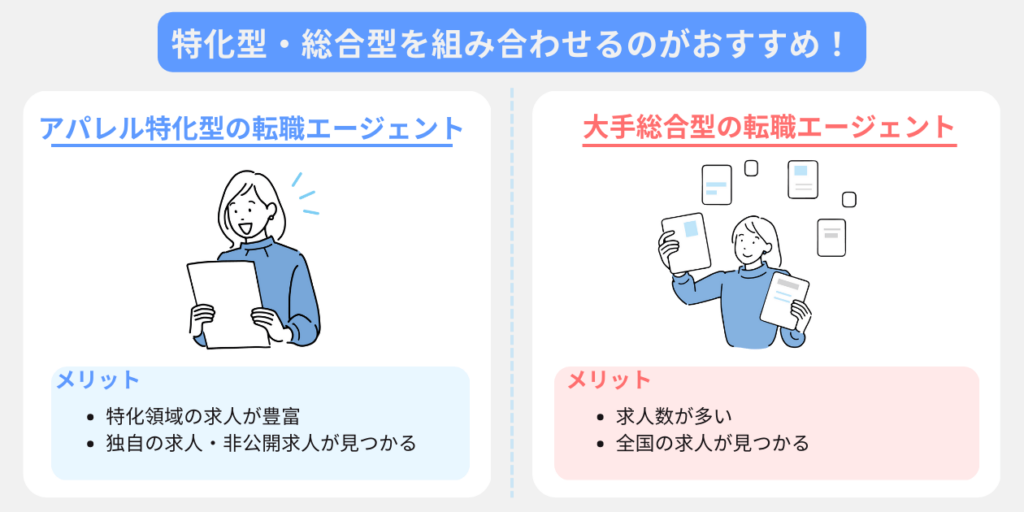 アパレル業界の転職エージェントの選び方のポイント