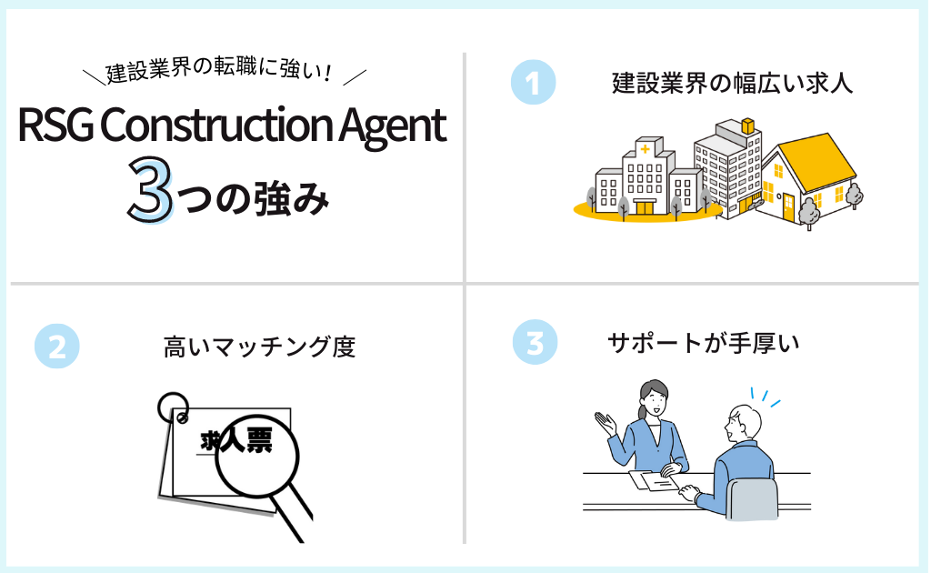 RSG Construction Agentの3つの強み