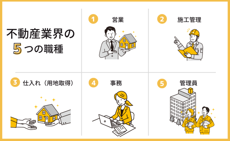 不動産業界の魅力とは？仕事内容・向いてる人の特徴を解説！