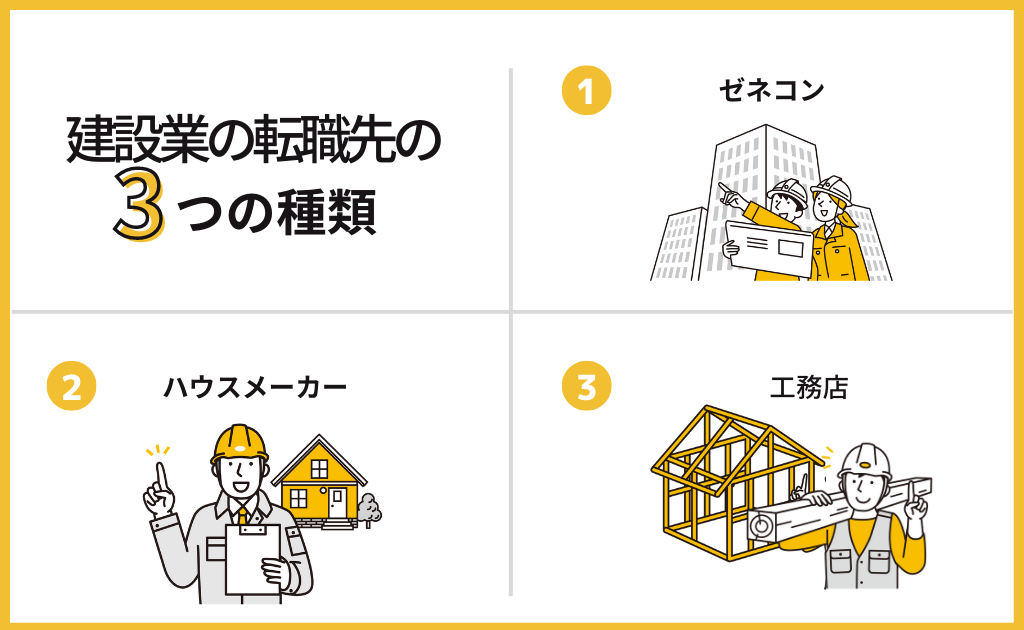 建設業の転職先の3つの種類