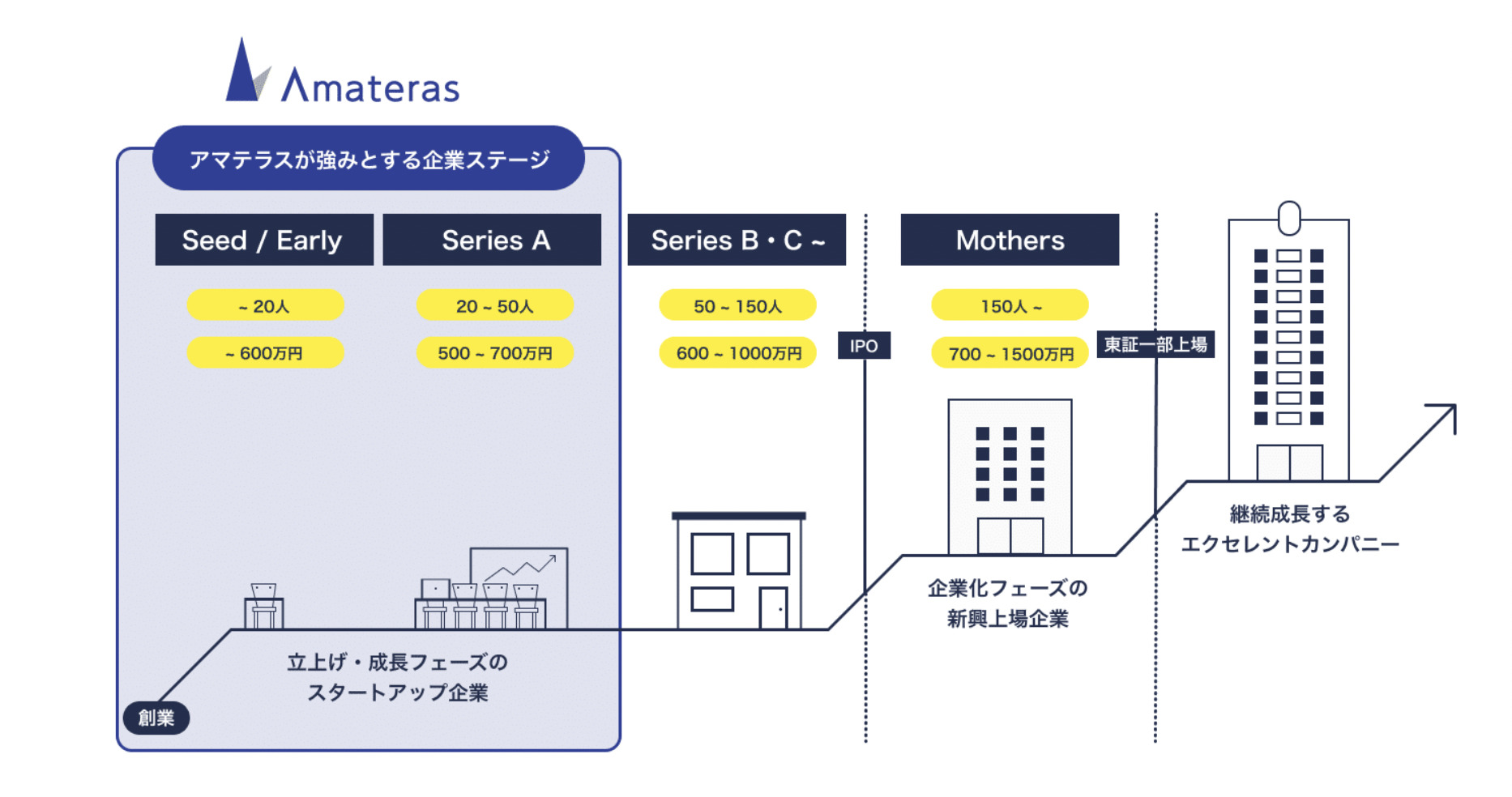 アマテラスの評判はどう？3つの特徴を解説！ HRtable