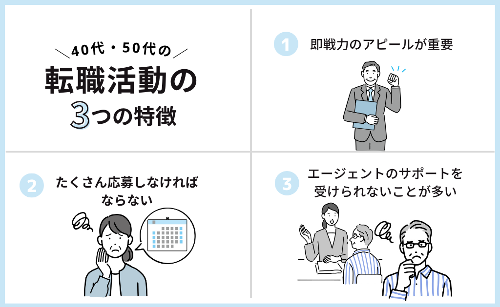 40代・50代の転職事情
