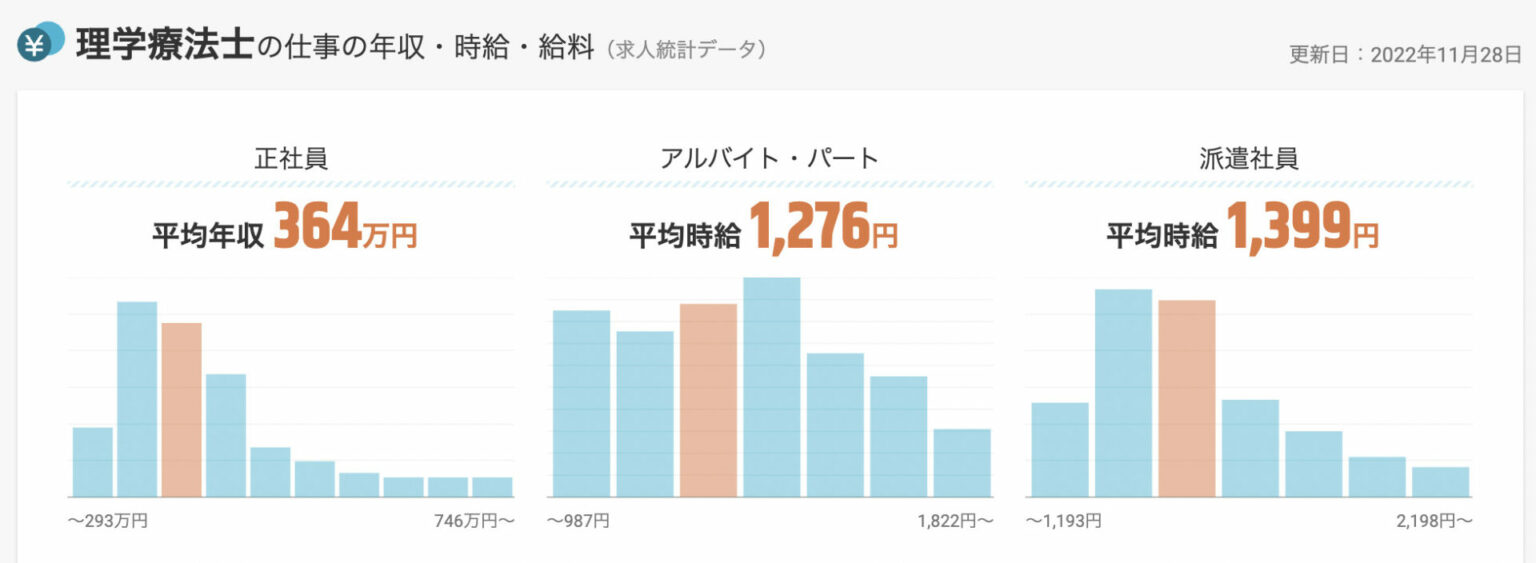 理学療法士（PT）の平均年収・平均給与は？【現役理学療法士が解説】