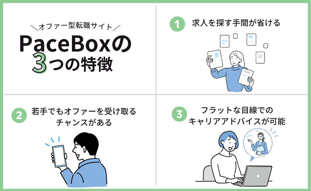 PaceBoxの特徴