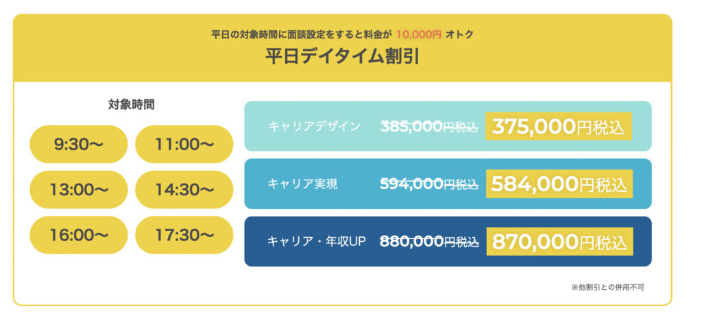 ポジウィルキャリアの平日デイタイム割引