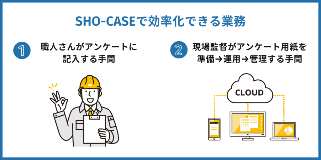 SHO-CASEで効率化できる業務のイメージ画像